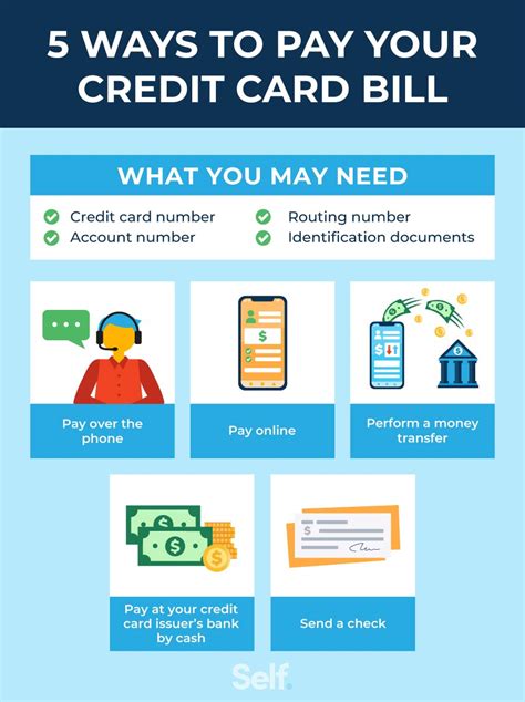 smart way to pay credit card bill|best way to make payments.